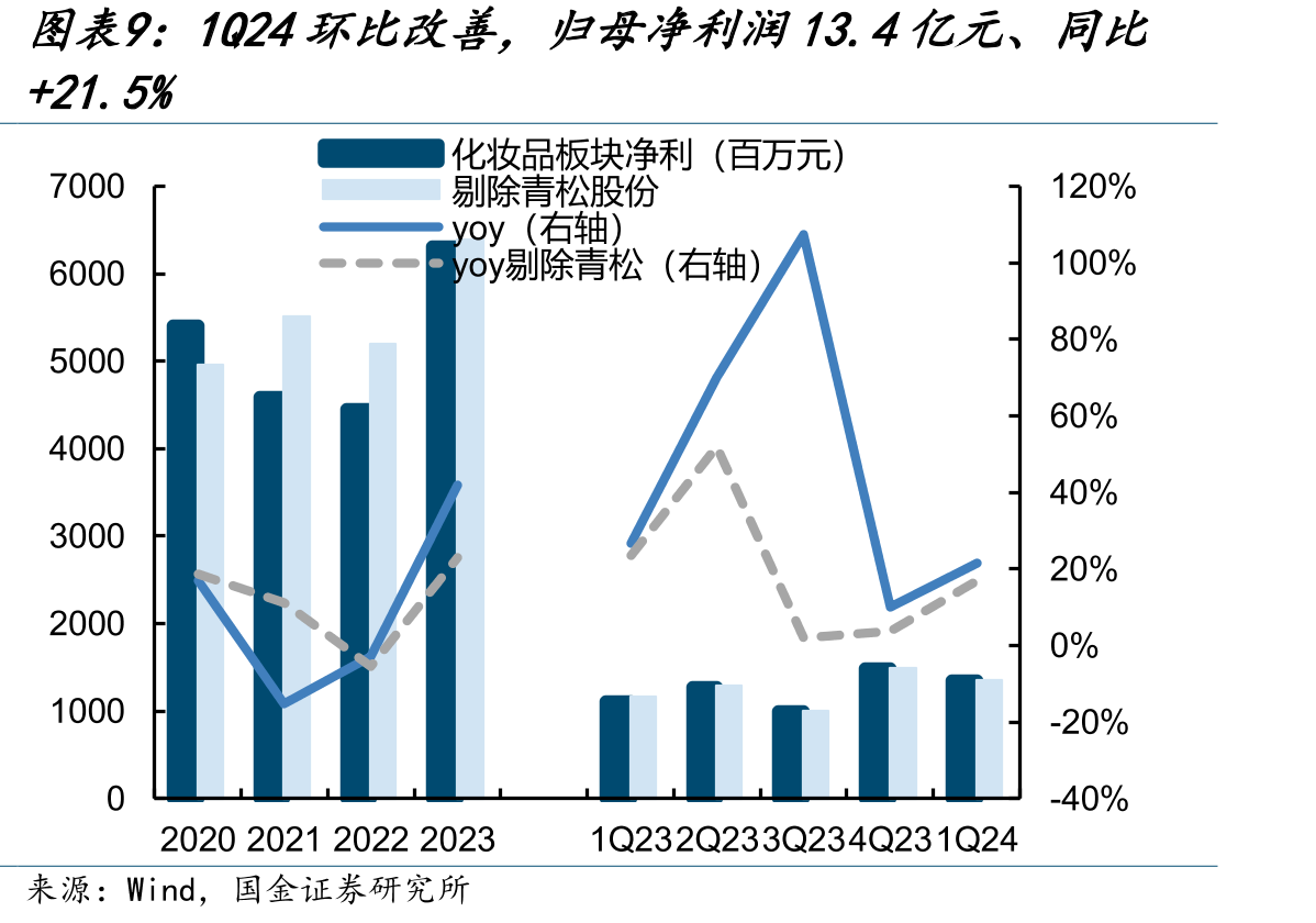 2018年来国货彩妆品牌在国内市占率加速提_第2页