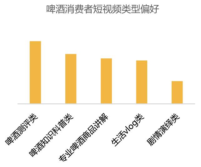 2022淘系啤酒市场在综合电商平台市场占比_第2页