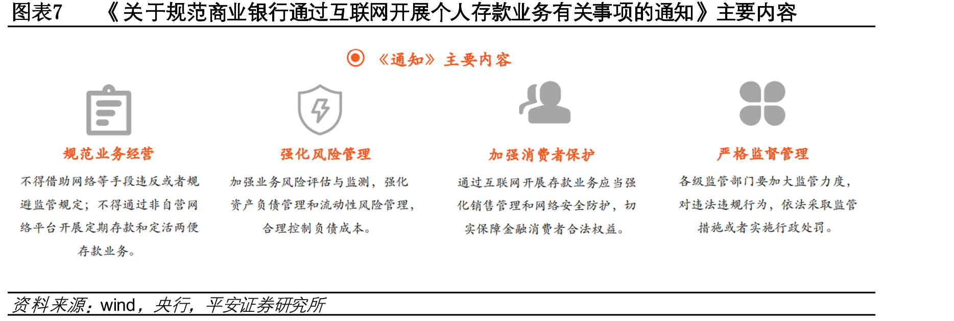 图表9《征信业务管理办法（征求意见稿）》中的重要细则_第4页