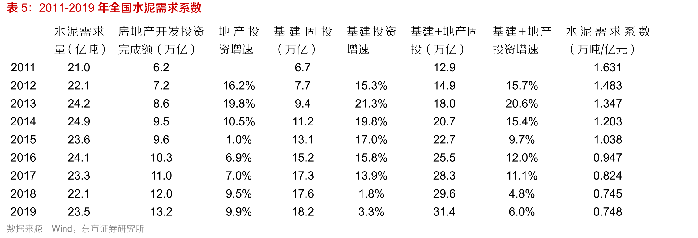 19/4-20/4内玻纤池窑产线变化情况_第5页