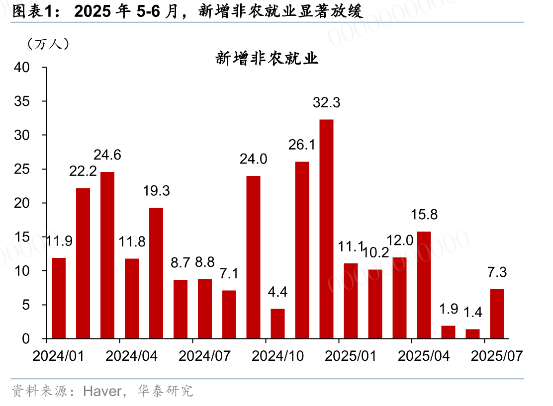 2025年上半年，移民工作许可申请量冲高回落，且批准量明_第2页