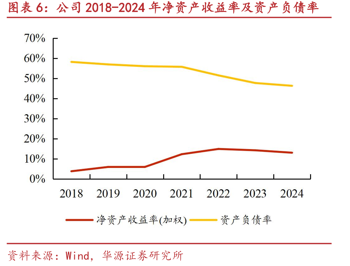 中煤能源煤炭资源及分布（亿吨）_第5页