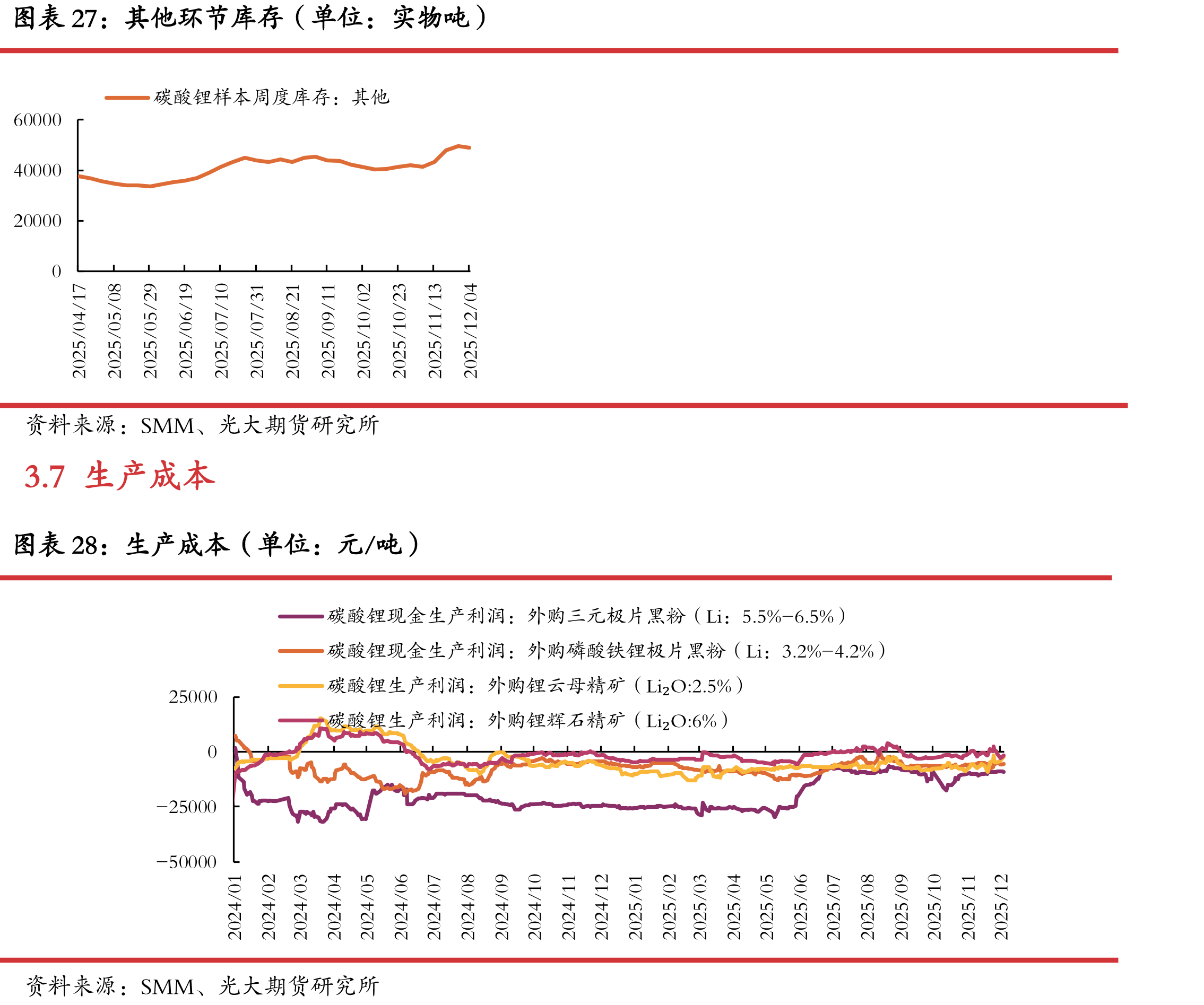 钴酸锂电芯价格（单位：元/Ah）_第4页