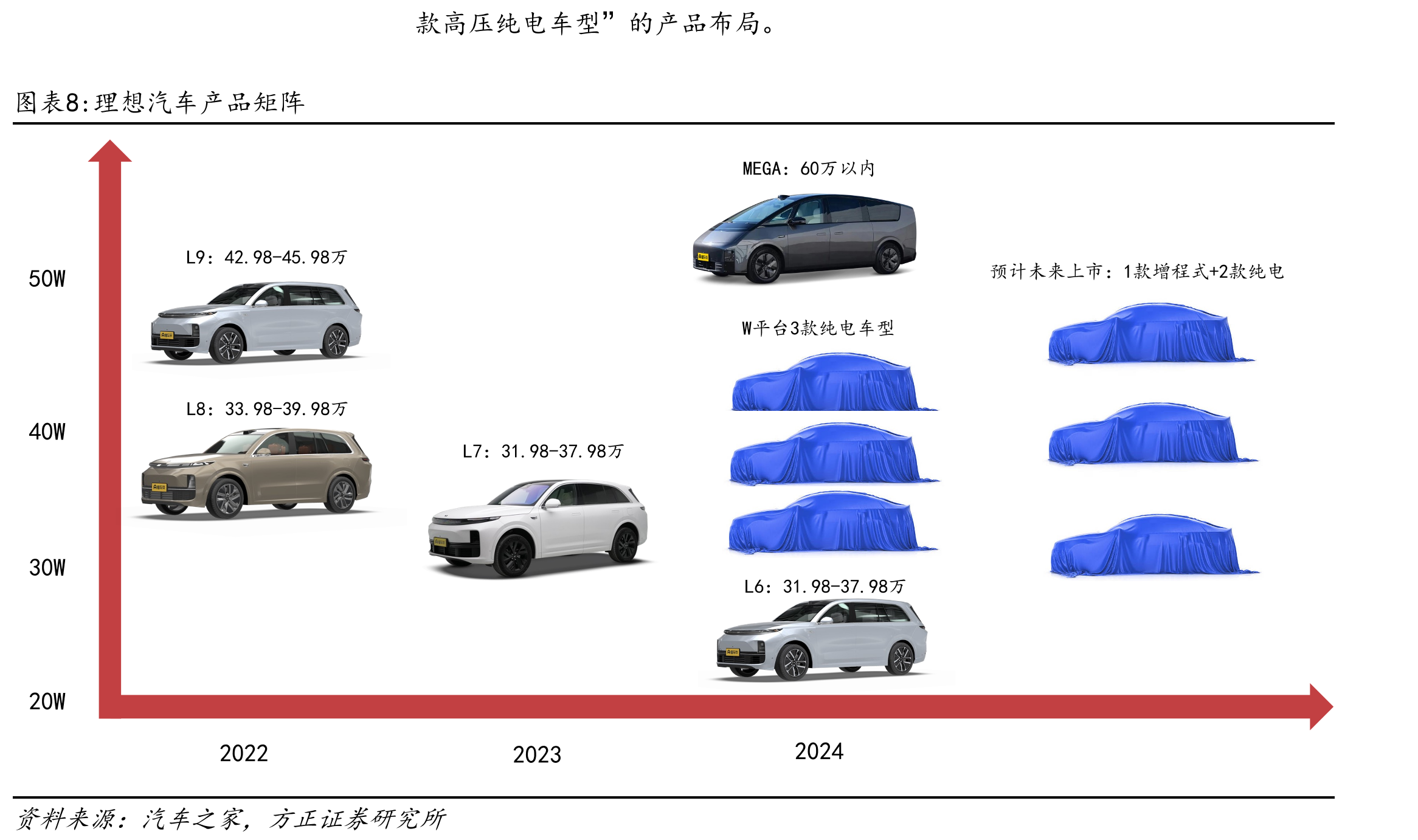 理想产业链公司简介与估值_第3页
