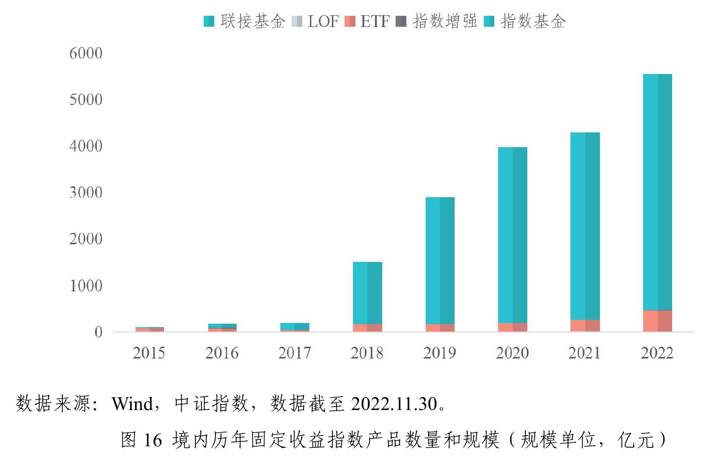2022年跨境指数型基金规模Top10指数_第2页