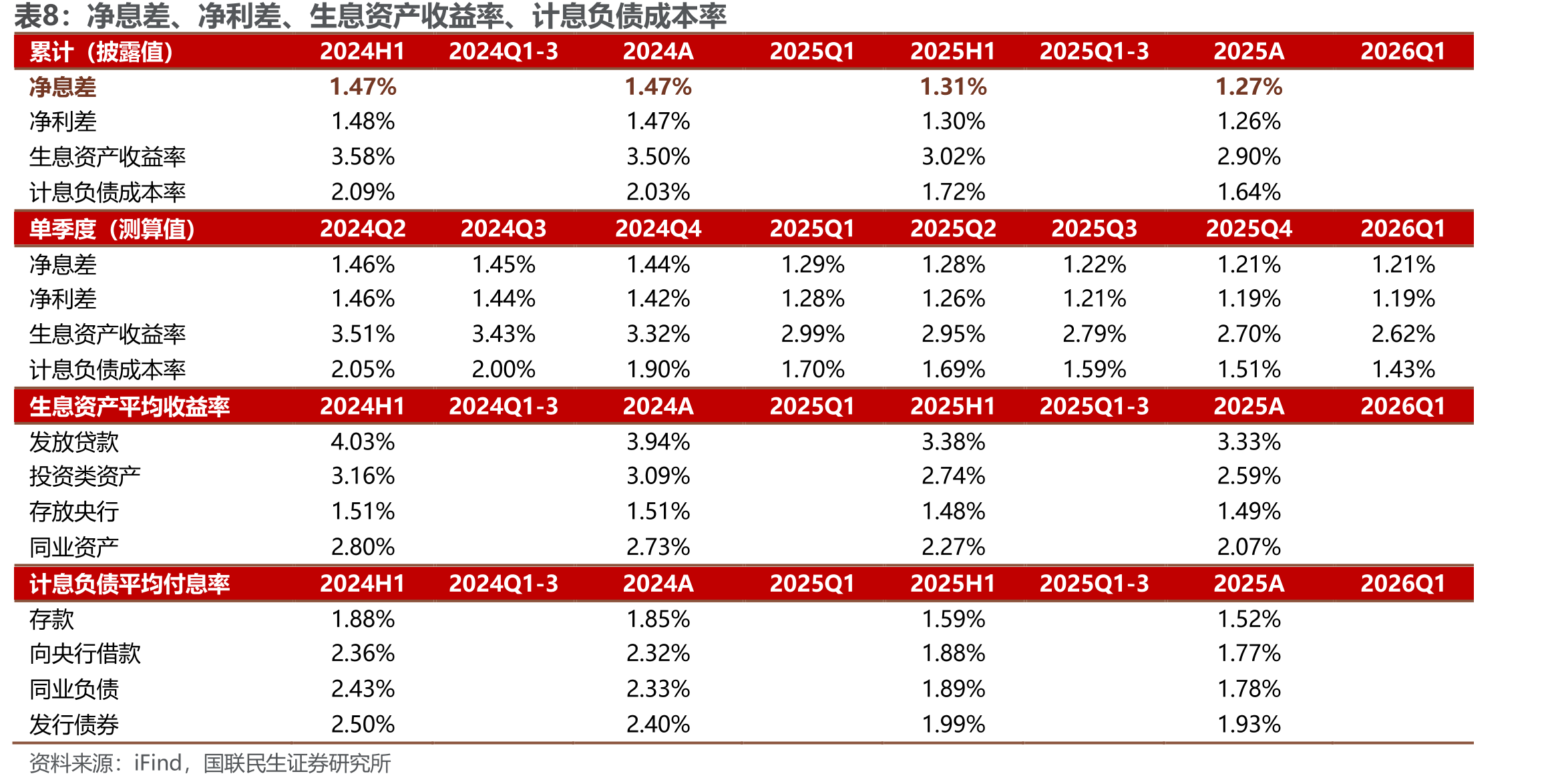 关键财务指标概览（单位：百万元）_第3页