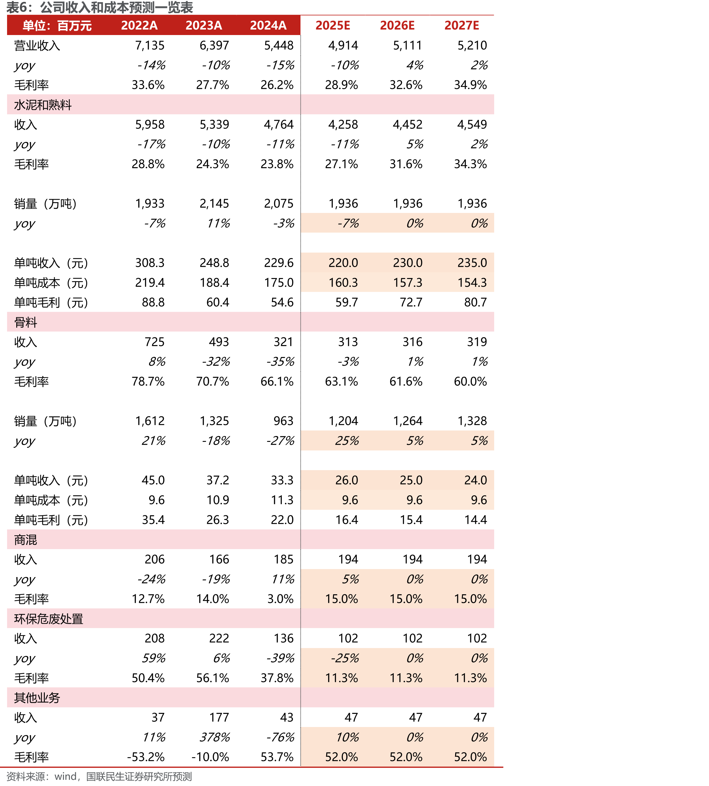 全国基建投资同比增速_第3页