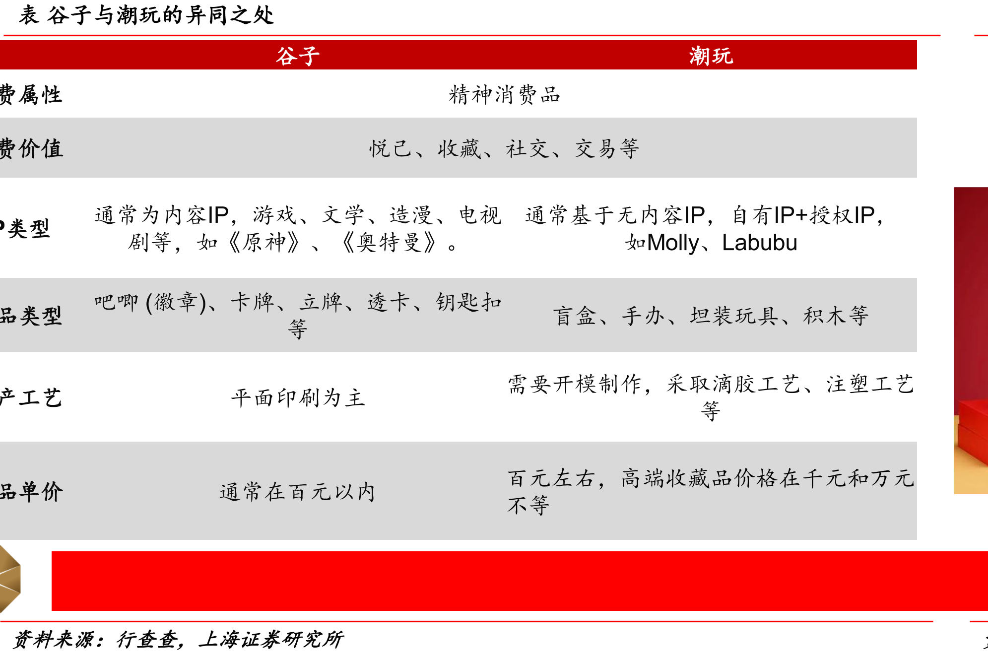图二次元主题快闪及展会涌现_第3页