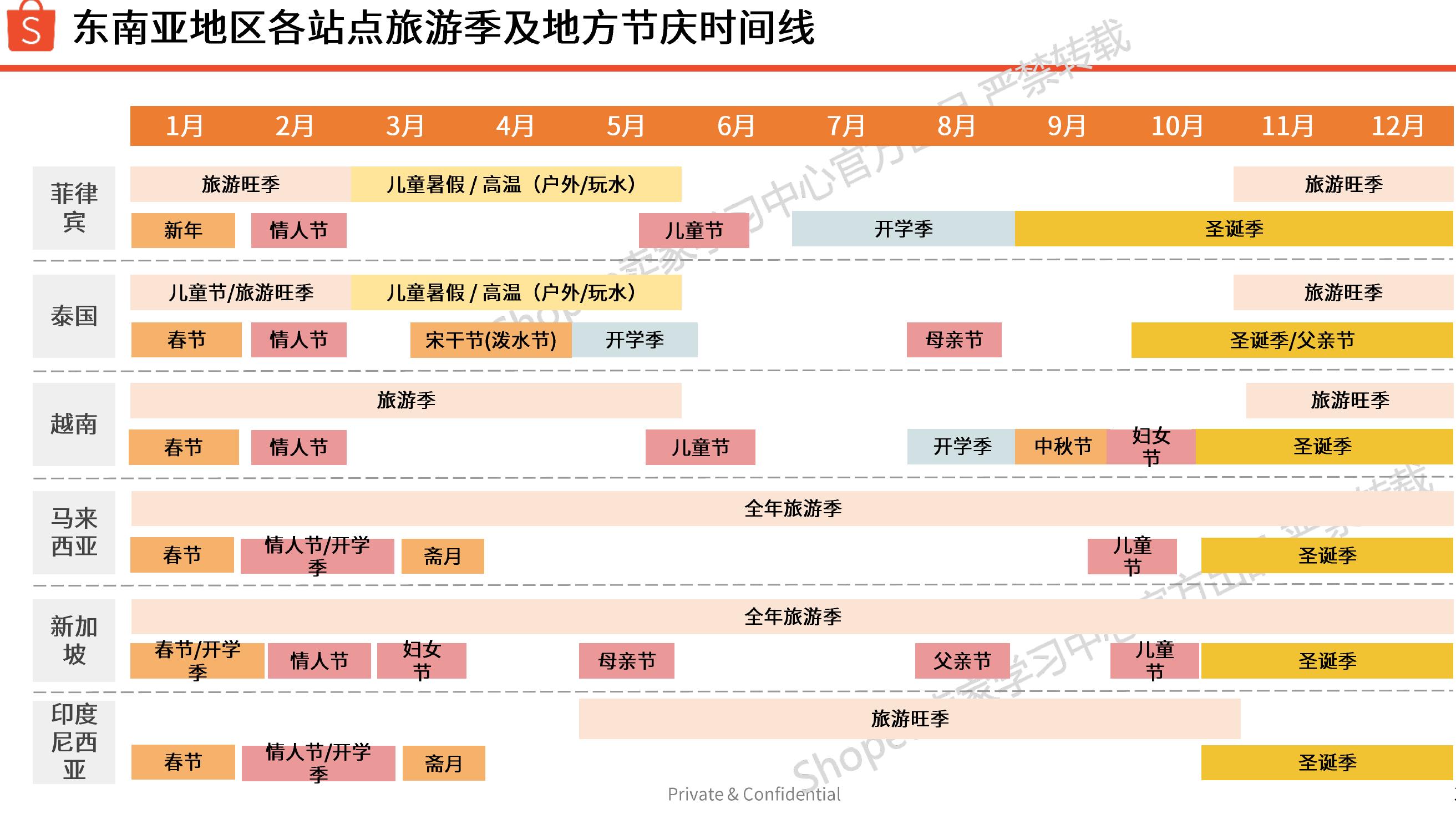 Shopee玩具三级品类销售规模分布_第4页