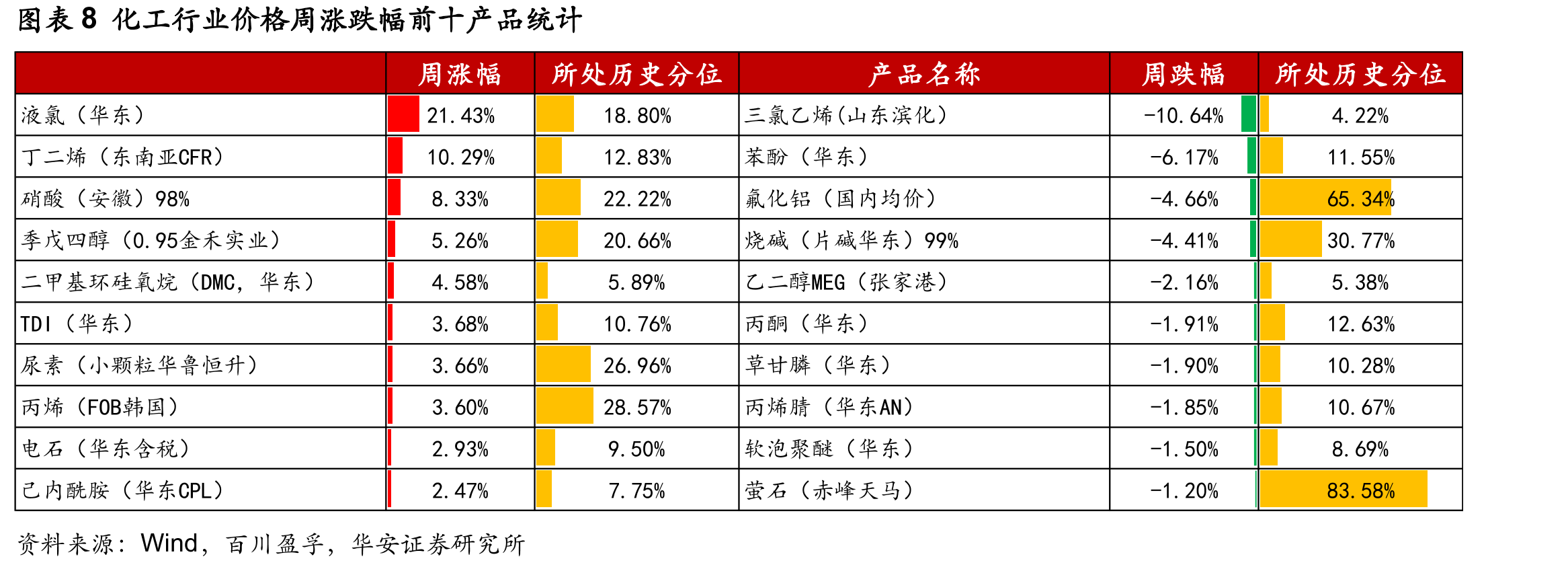 图表66三氯氢硅价格（元/吨）_第5页