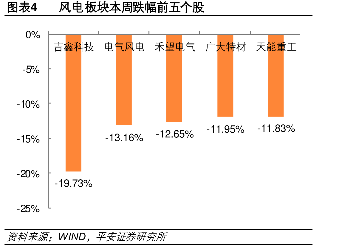 图表18TOPCon电池格走势（元/W）_第5页