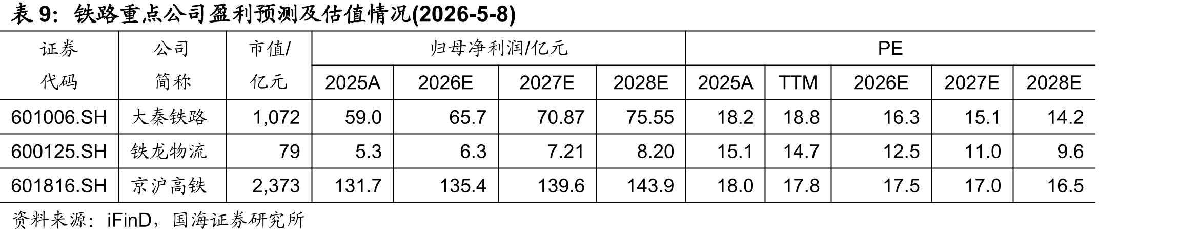 各航司当月国际线ASK同比变动_第4页