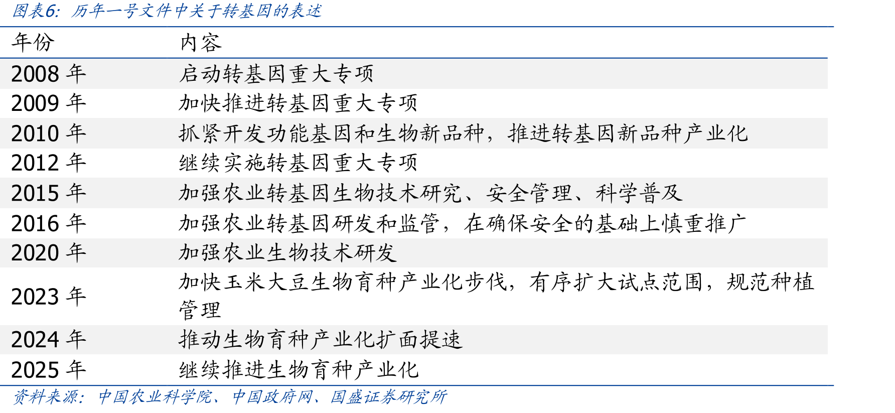 2000-2021年我国耕地面积及人均耕地面积_第5页