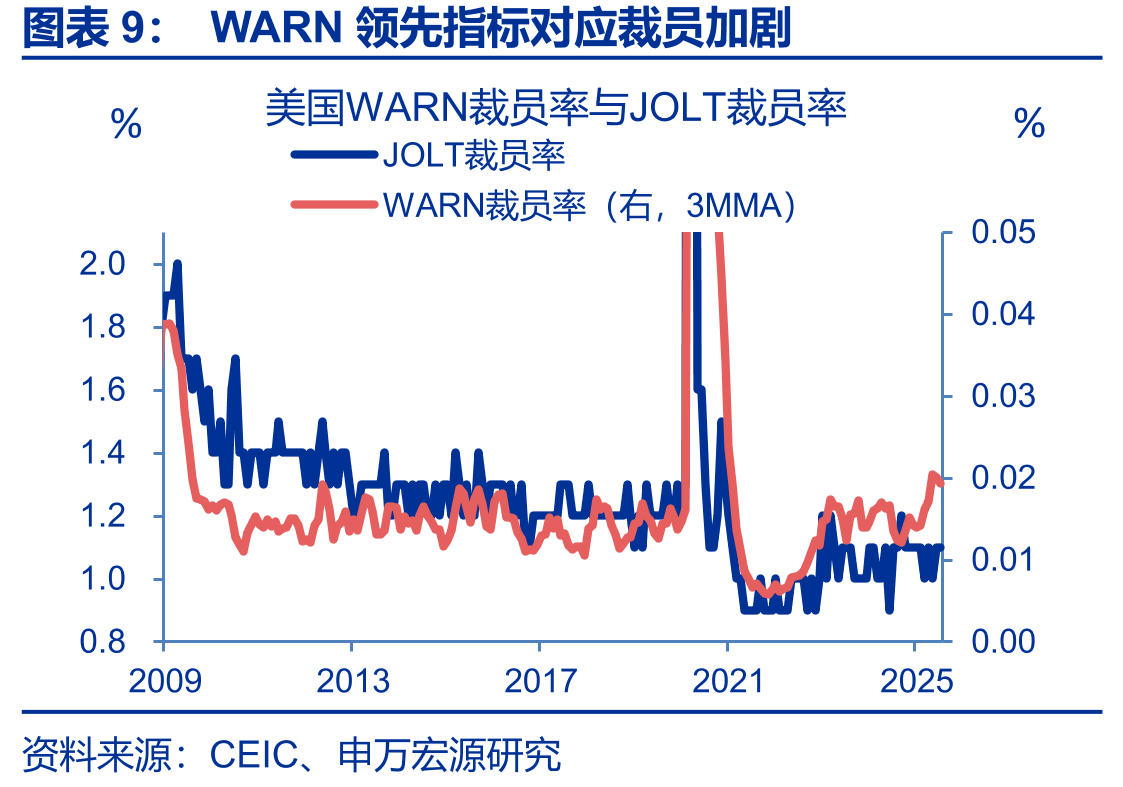 前车之鉴：2018年9月美联储鹰派加息与金融市场波动_第2页