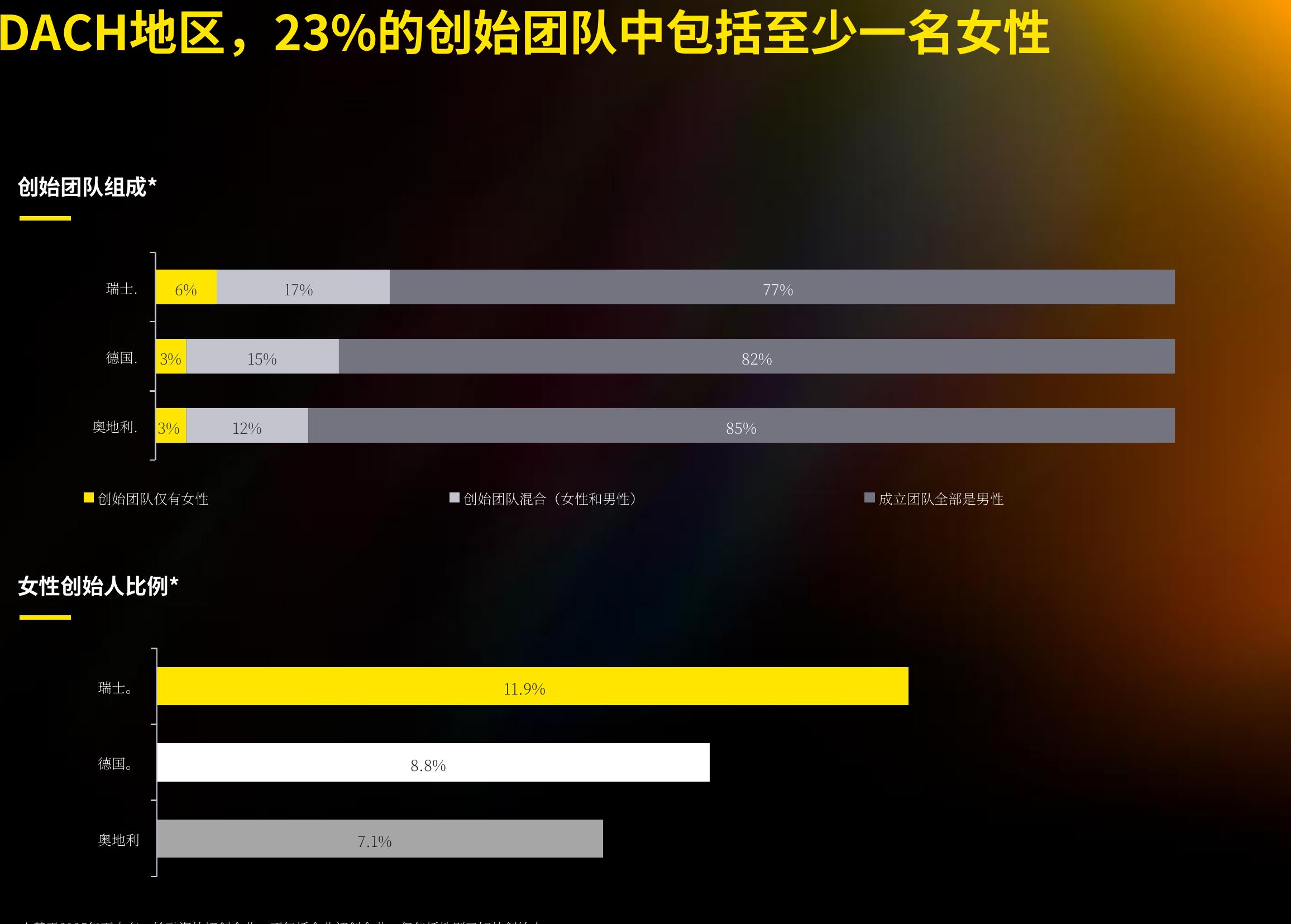 健康领域的详细分析：生物技术领域引导了最大份额的资金（8.18亿瑞士法郎），其次是医疗技术（3.69亿瑞士法郎）_第2页