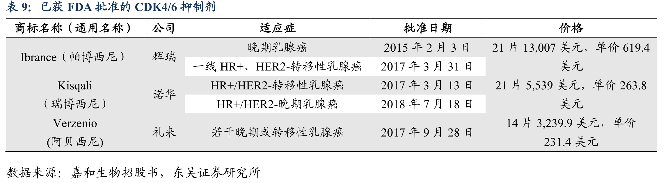 九洲药业API毛利组成（2019）_第2页