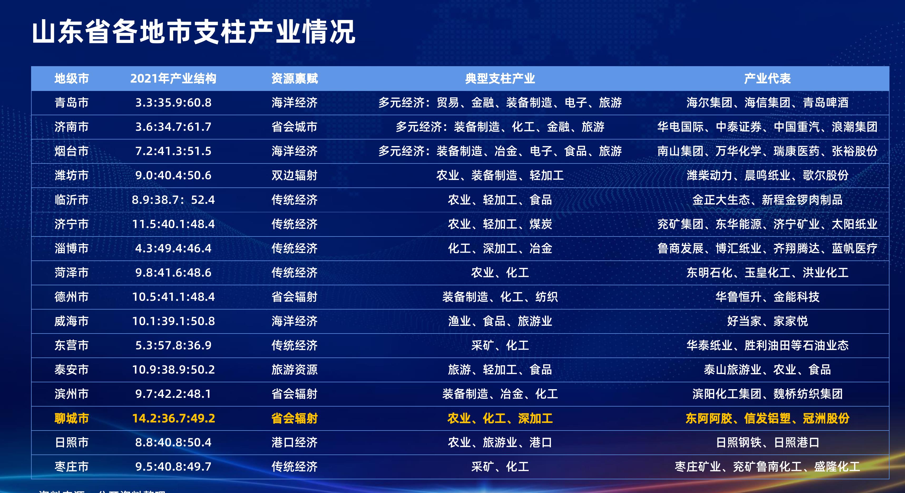2021年中国进口跨境电商B2C市场格局_第2页
