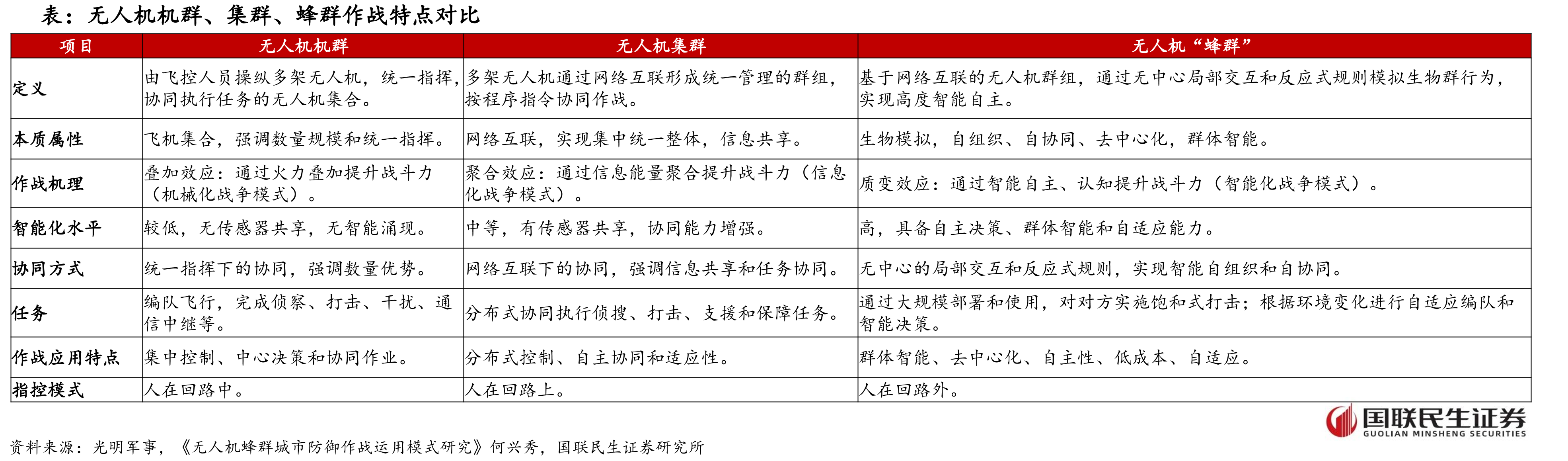 美国国防部2025财年预算估计（百万美元）(Year1-5对应2024-2028年）_第4页