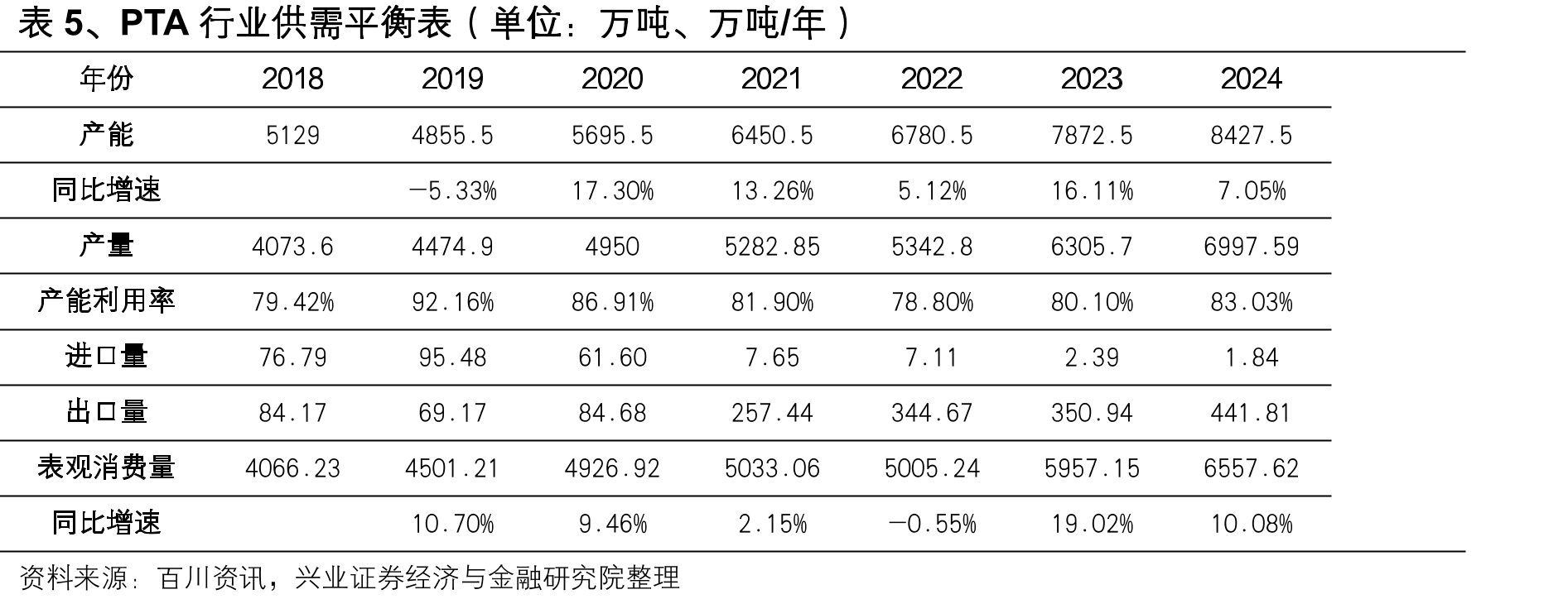 图7、中国家电系列产品同比增速情况_第5页