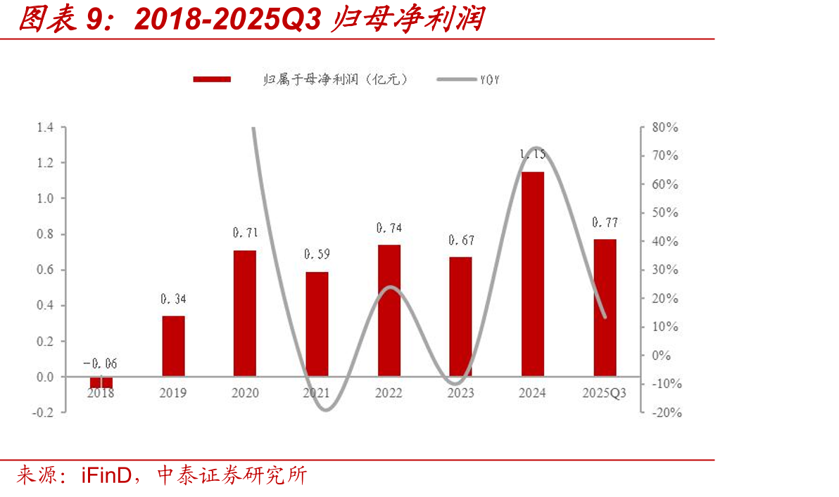 全球AIPC出货量及占比_第2页