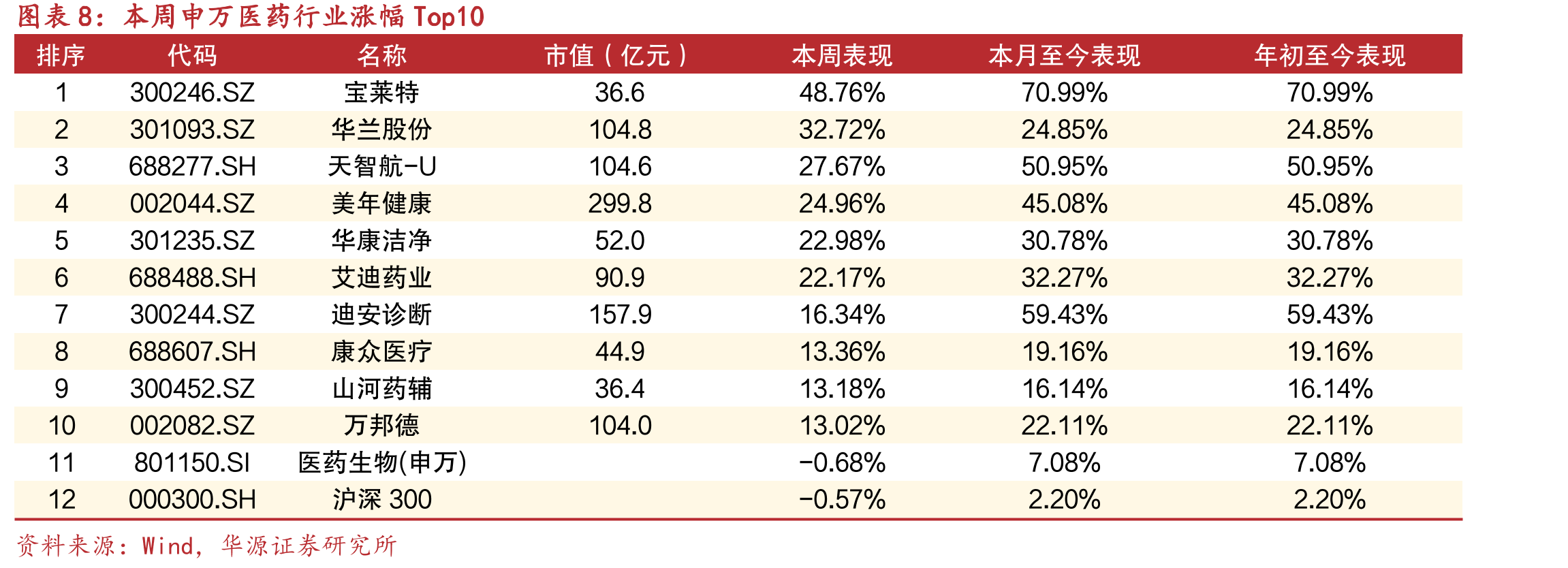 申万各板块PE估值情况（截至2026年1月16日，整体TTM法）_第3页