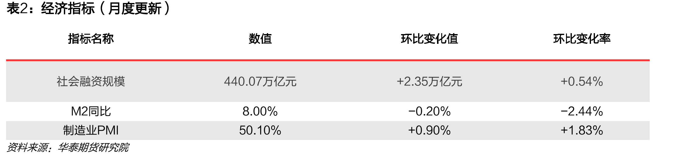 同业存单（AAA）到期收益率走势|单位：%_第3页