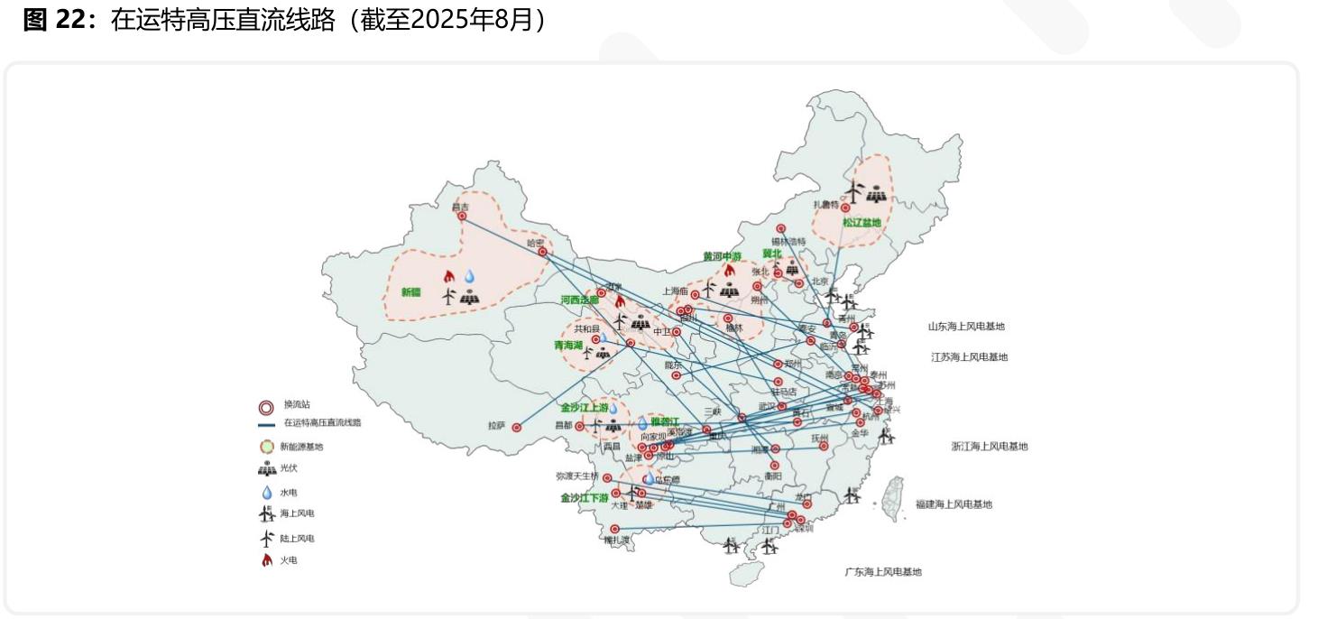 在运特高压直流线路：连接西部能源基地与沿海负荷中心