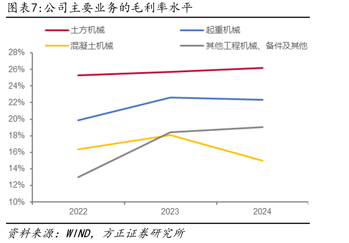 2024年全球工程机械制造商50强市场份额分布_第4页