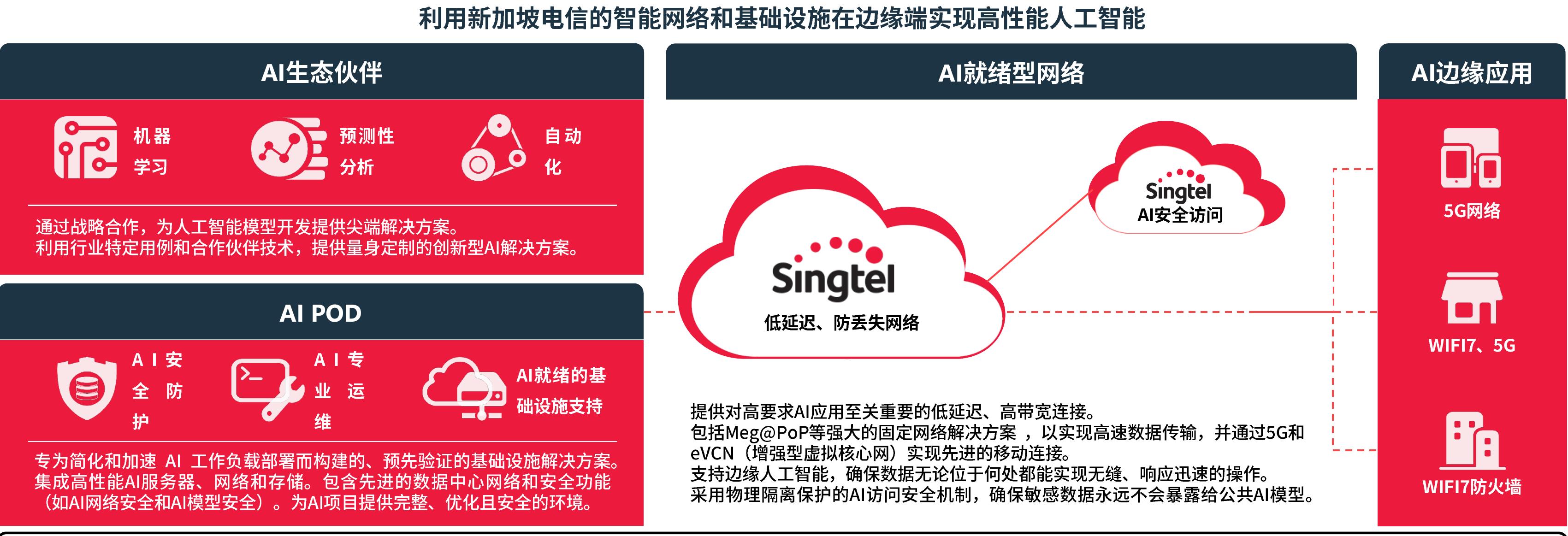 技术领先成本最优质量可靠柔性制造◎高效交付智慧管理_第3页