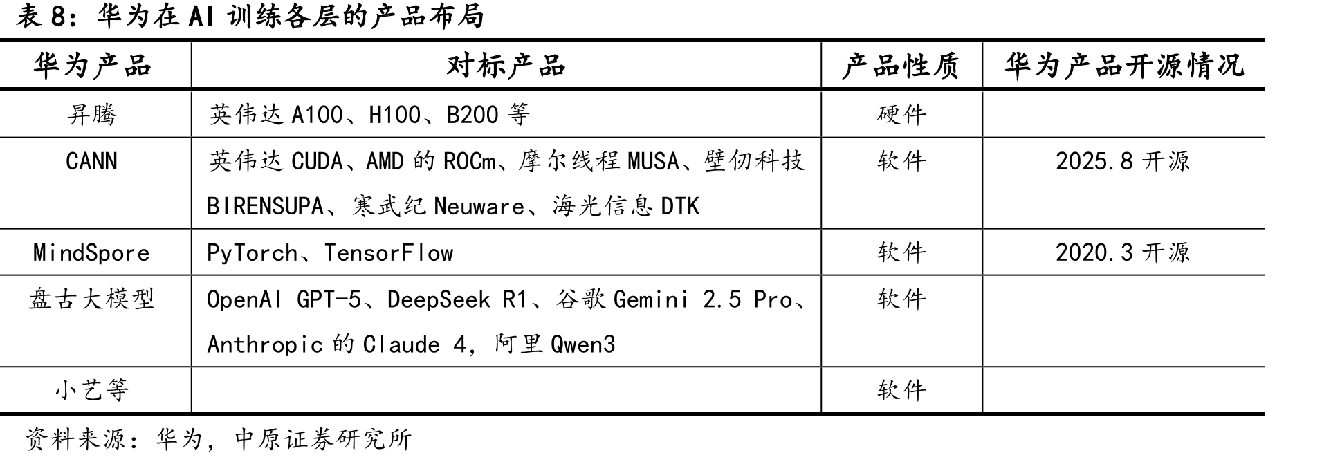 DeepSeek的主要模型发布情况_第3页
