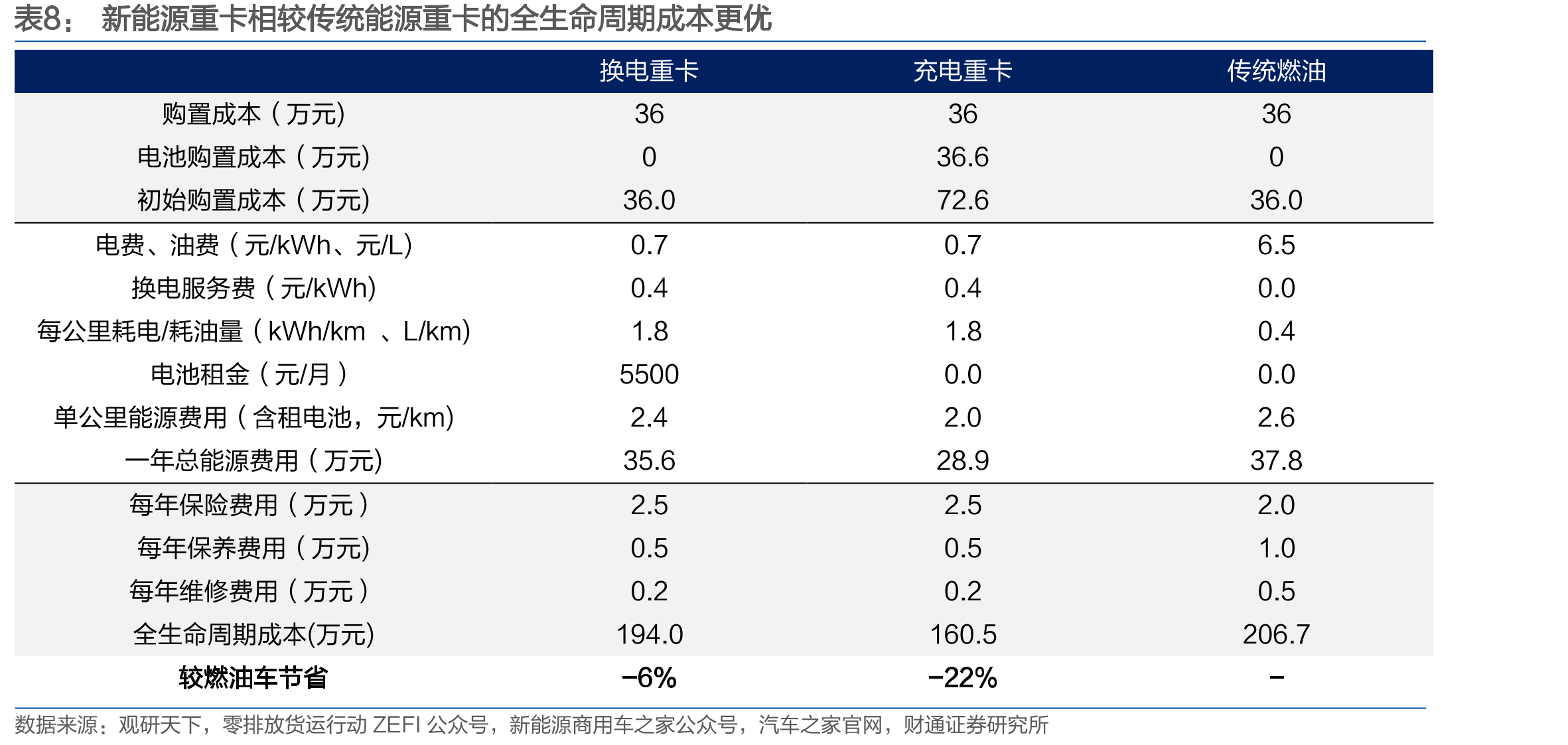 2024年满帮集团在中国数字货运市场中份额领先（GTV口径预测）_第3页