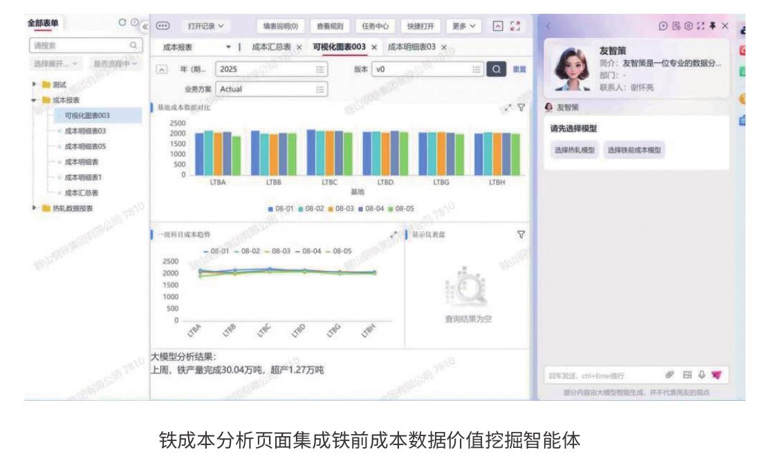 选择展开请搜索热数据报表测试成本报表成本明细表03成本明细表05成本明细表成本明细表1成本汇总表可视化图表003是否流程中 基地成本数据对比成本报表2000150010002500500年（期0业务方案ActualLTBA20251 成本汇总表LTBB08-0108-0208-0308-0408-05可视化图表003×三LTBC基地版本v0LTBD成本明细表03×LTBG LTBH Y 友智策请先选择模型选择热轧模型简介：友智策是一位专业的数据分联系人：谢怀亮友智策部门选择铁前成本模型