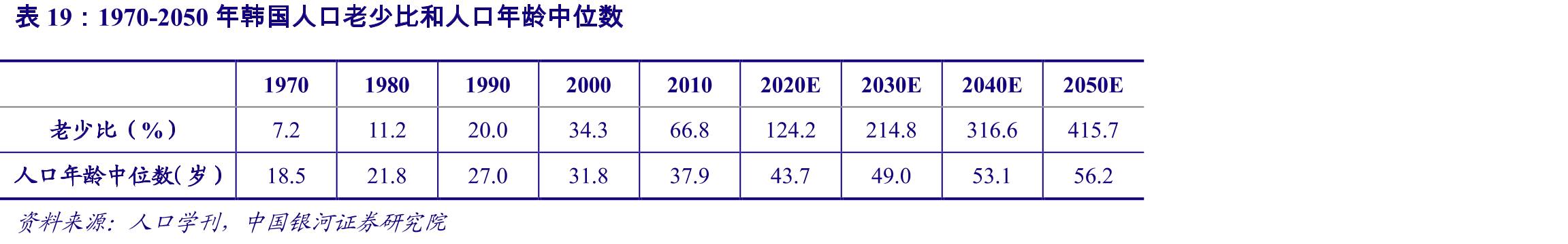 1983-1990年日本工业机器人生产者出货指数（2010=100）_第3页