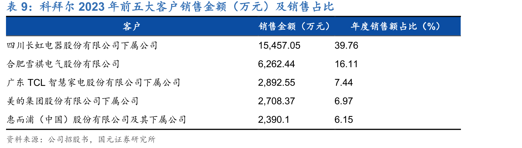 合肥市规模以上液晶显示屏产量（万片）_第3页