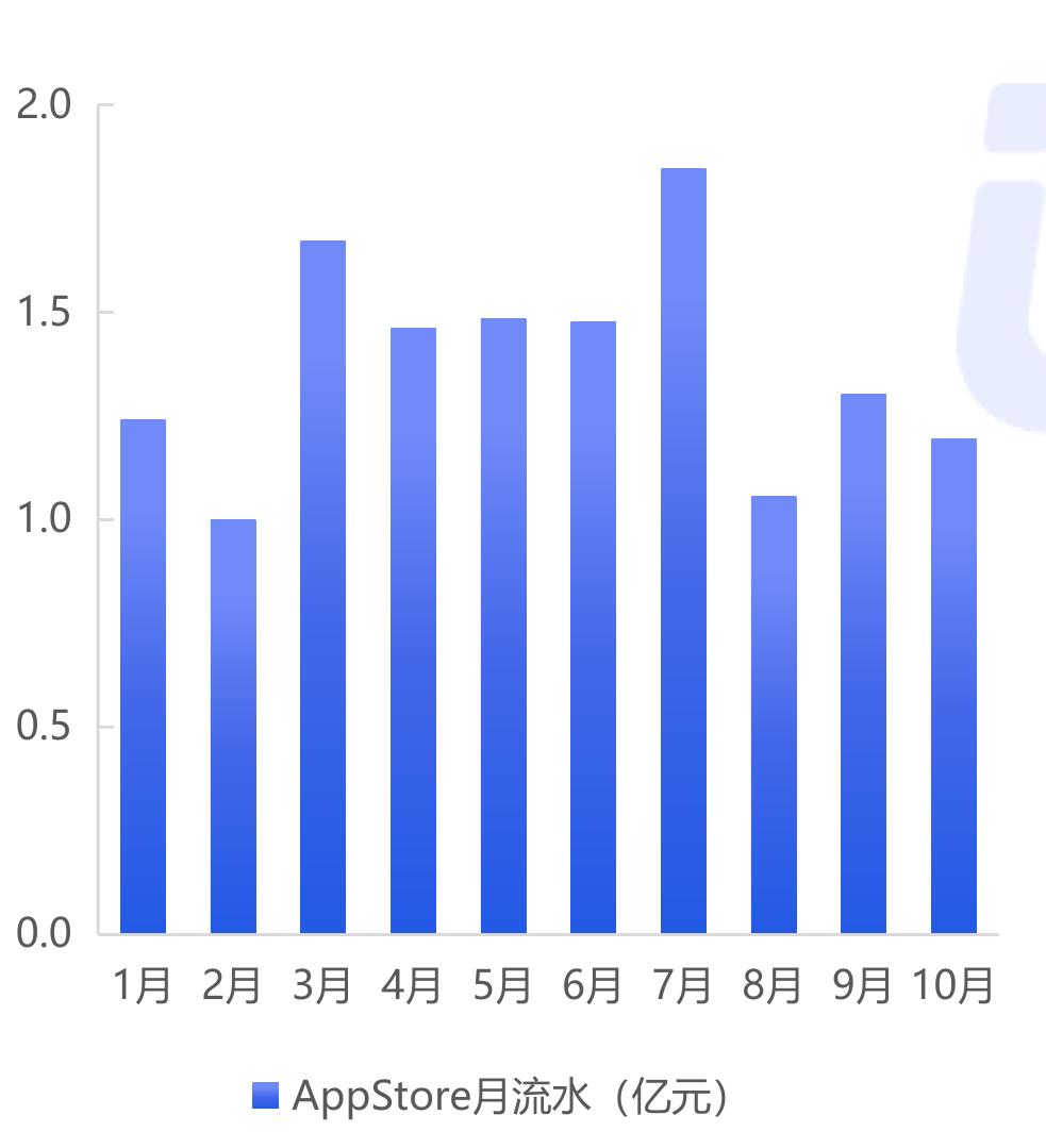 中国移动游戏市场主要二次元移动游戏产品汇总_第5页