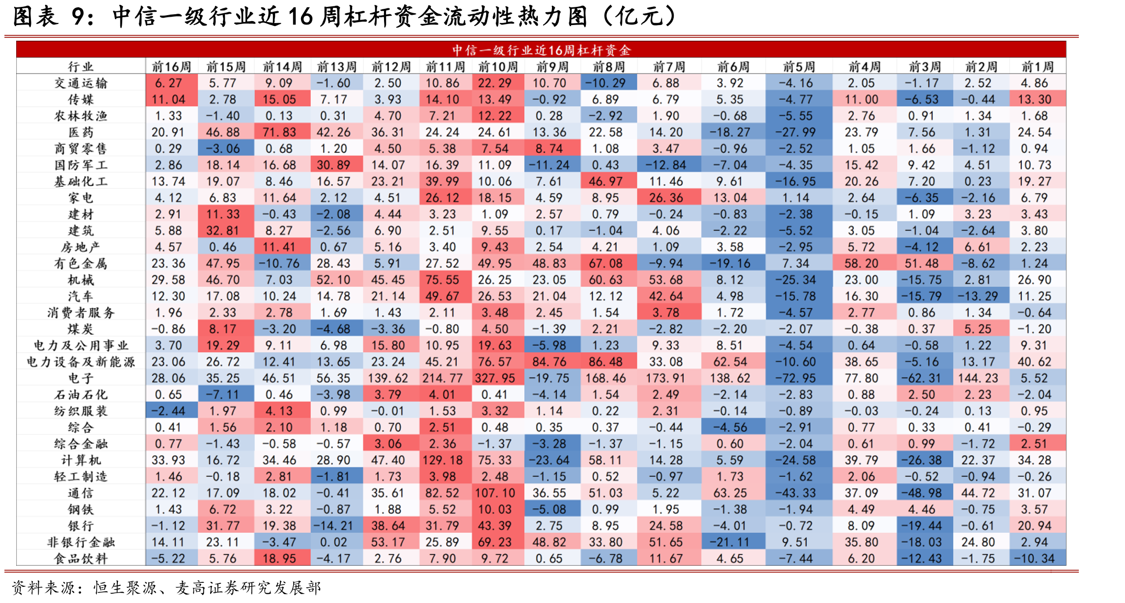 中信风格陆股通重仓股主力资金净买入情况（亿元）_第2页