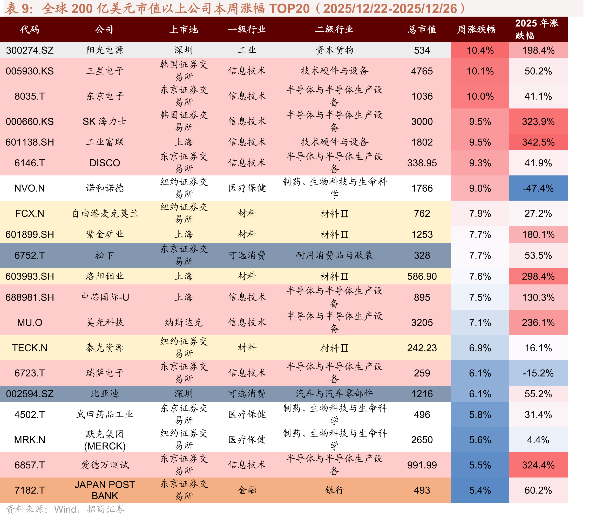 全球CoWoS先进封装扩产几乎全部由台积电完_第2页