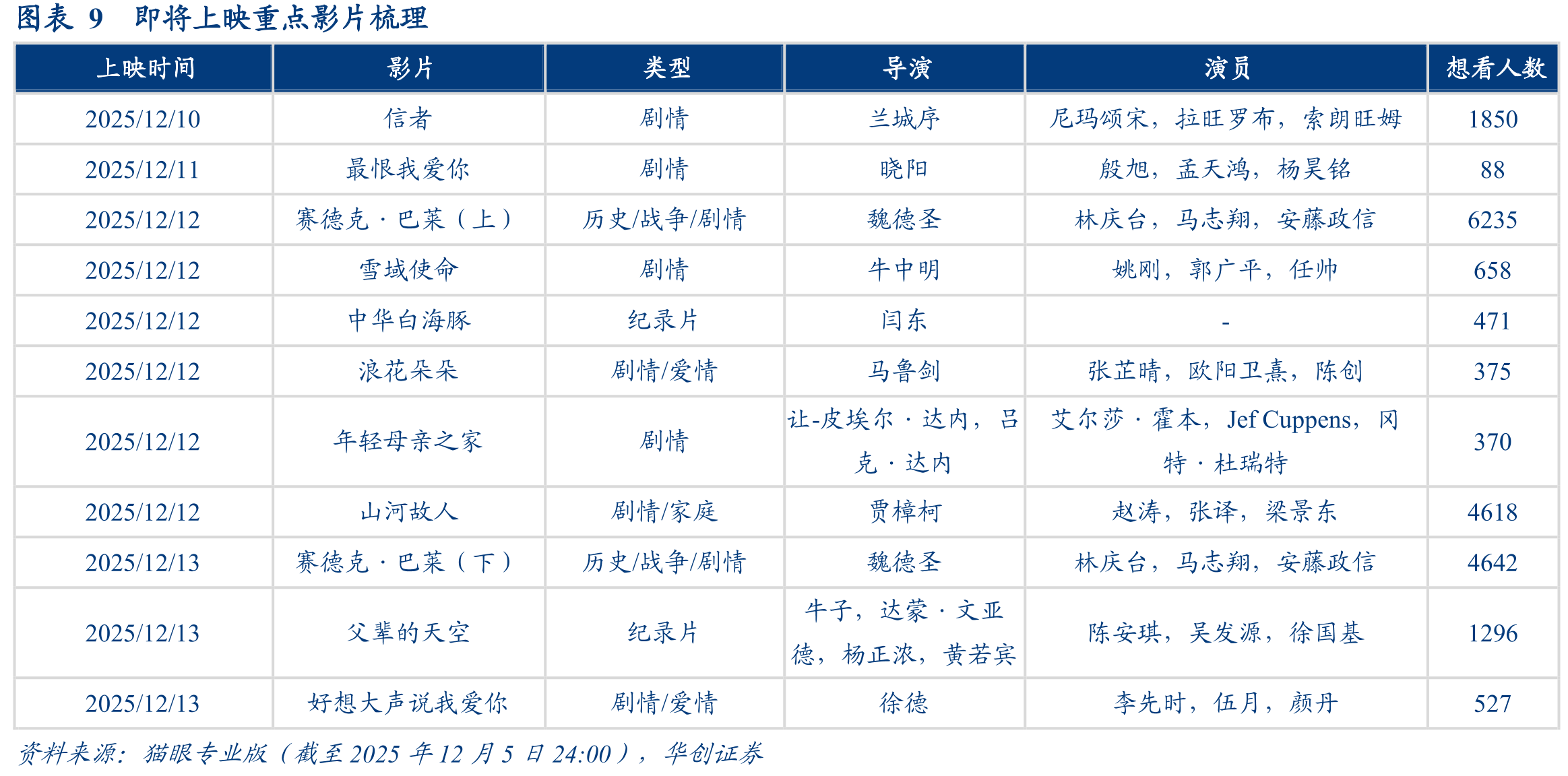 图表2传媒（申万）板块涨跌幅前十名_第2页