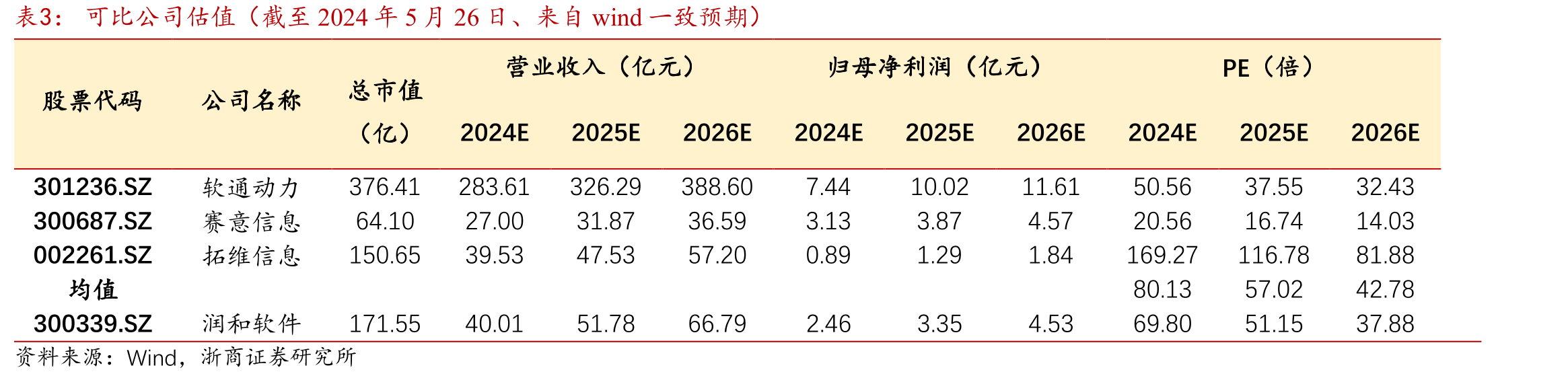 润和软件发展历程_第2页