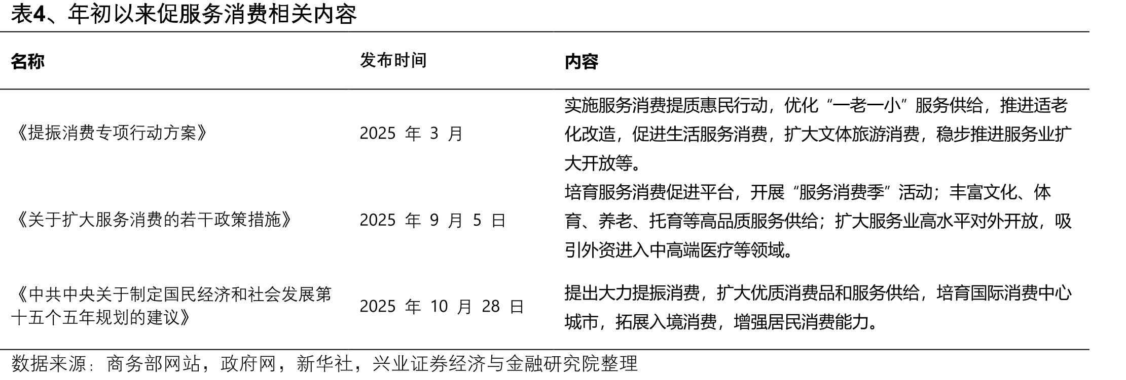 表3、中中共中央关于制定国民经济和社会发展第十五个五年规划的建议涉及科技相关内容_第3页