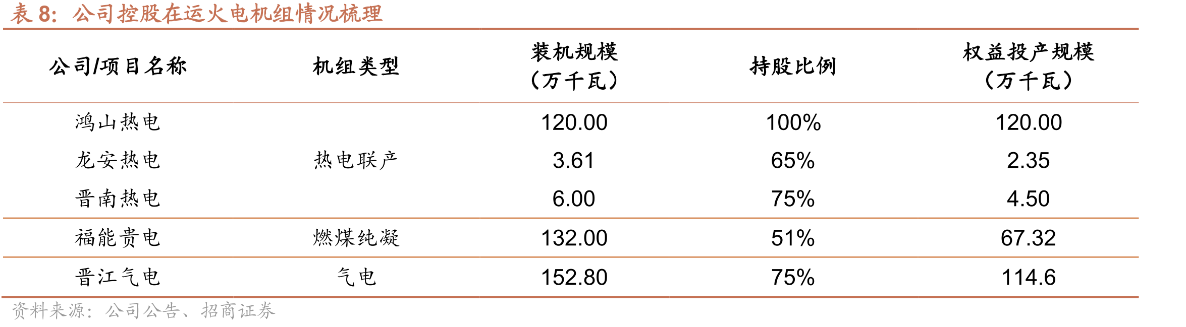 全国平均弃风弃光率_第2页