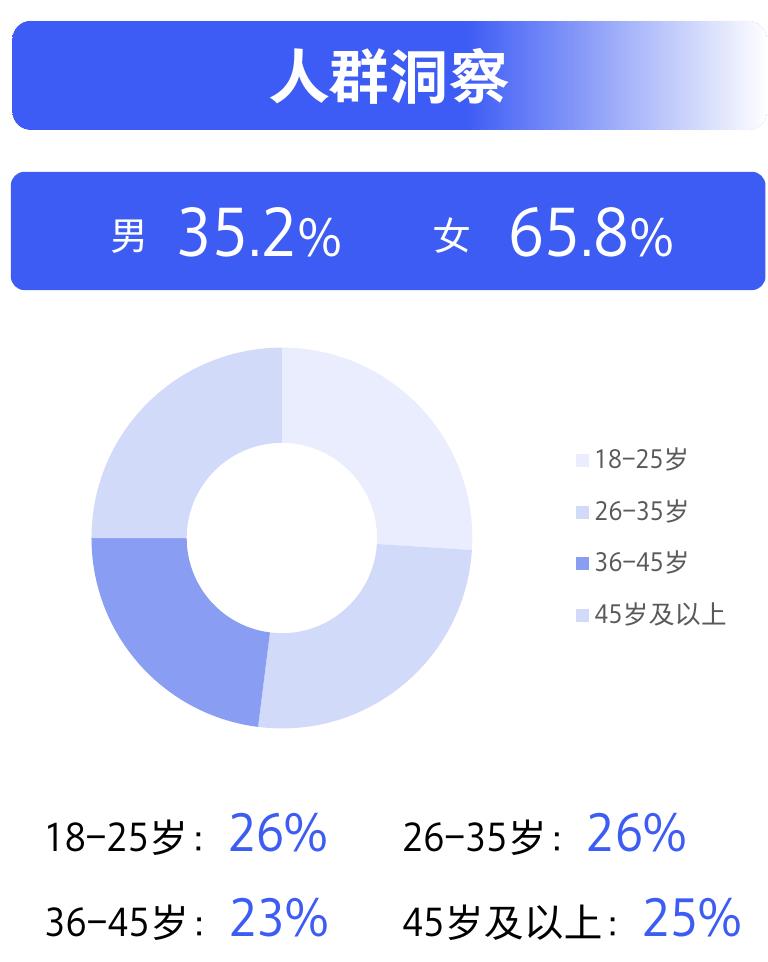 我比较顾家，用心守护家人_第5页