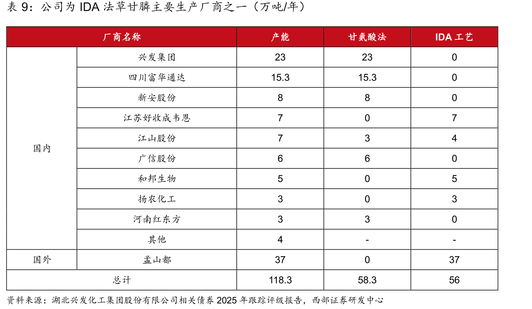 2021年全球各类菊酯类杀虫剂销售额占比_第2页
