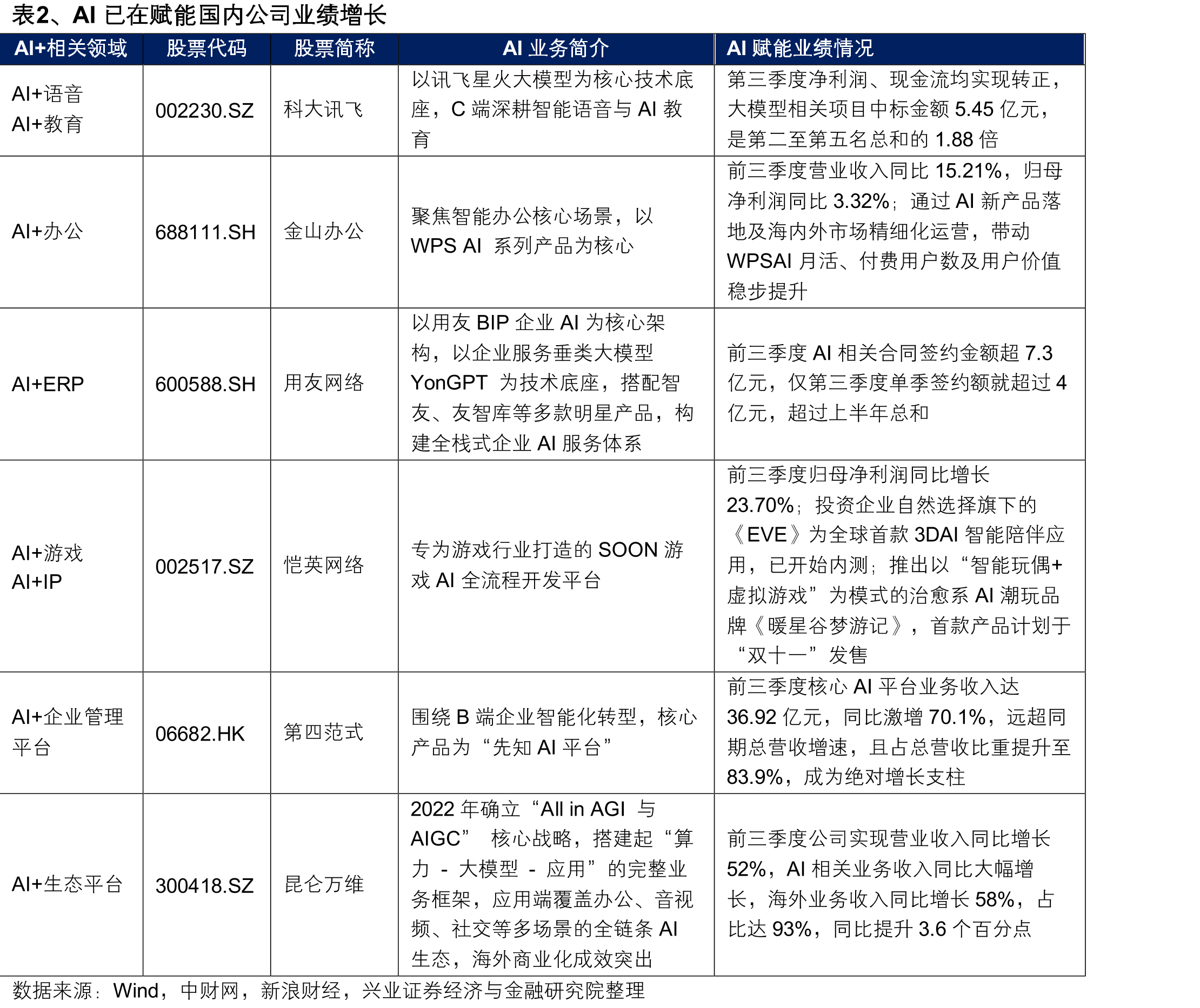 图51、明年海外流动性大概率延续宽松（线值为Factset一致预期）_第4页