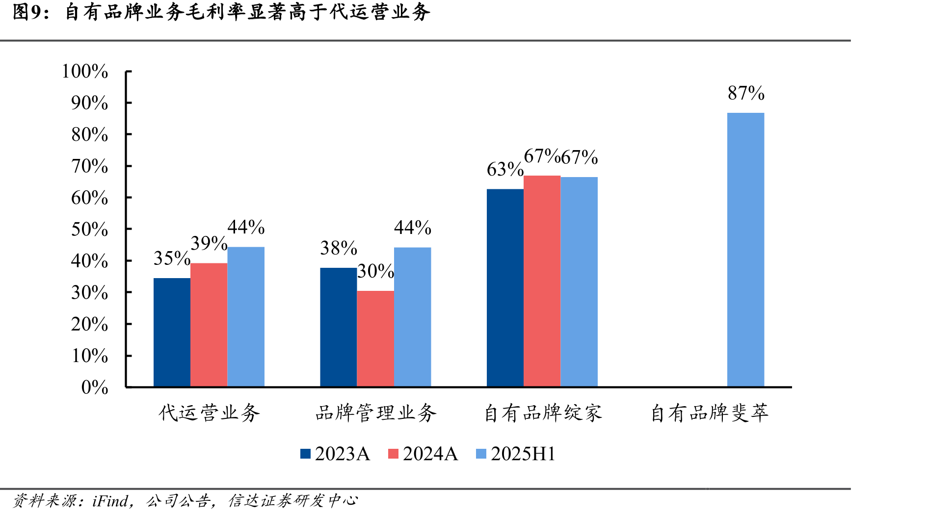 若羽臣代运营过的主要保健品牌及销售成果_第5页