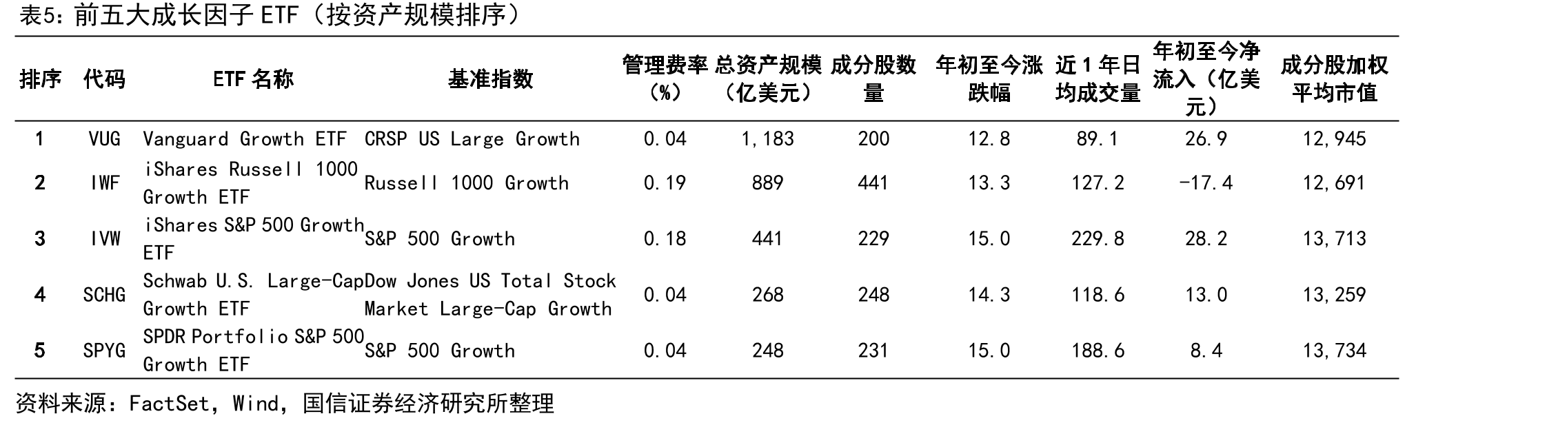 2023年SmartBetaETF在全球投资者资产配置中的份额_第5页