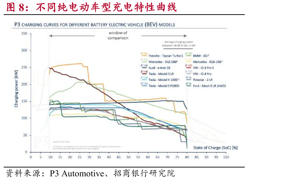 4C倍率下电池系统最高温度对比_第5页