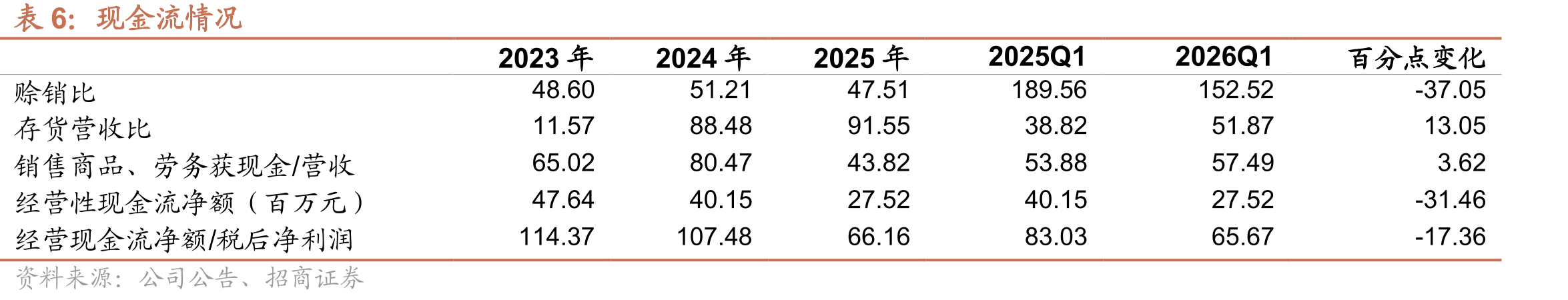 汽车ADAS市场规模及预测_第5页