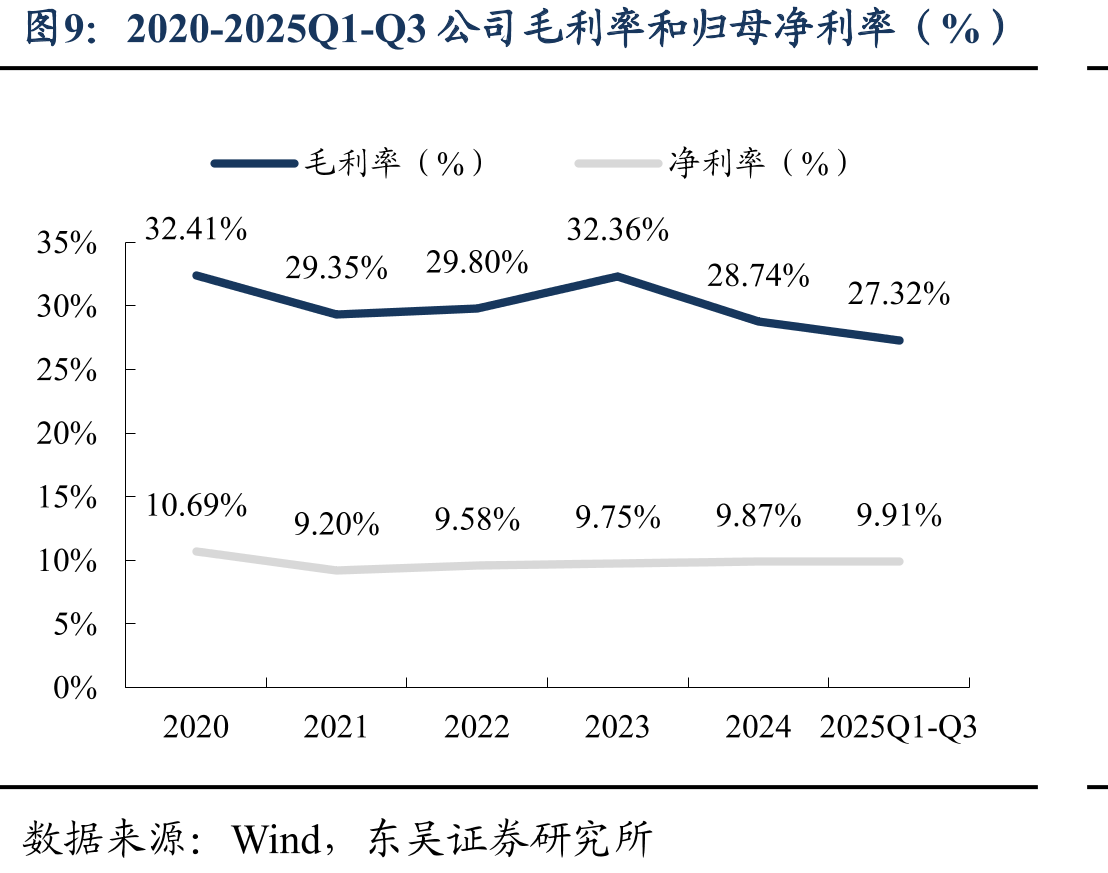 GB200NVL72服务器液冷模块价值量测算（美元）_第2页