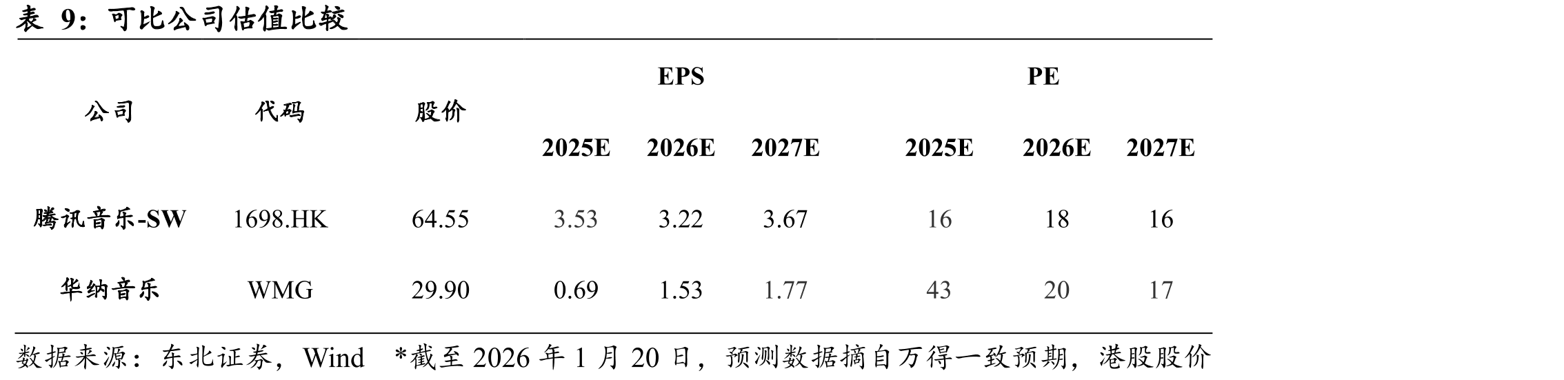 2024Q4全球音乐流媒体服务订阅用户占比_第3页